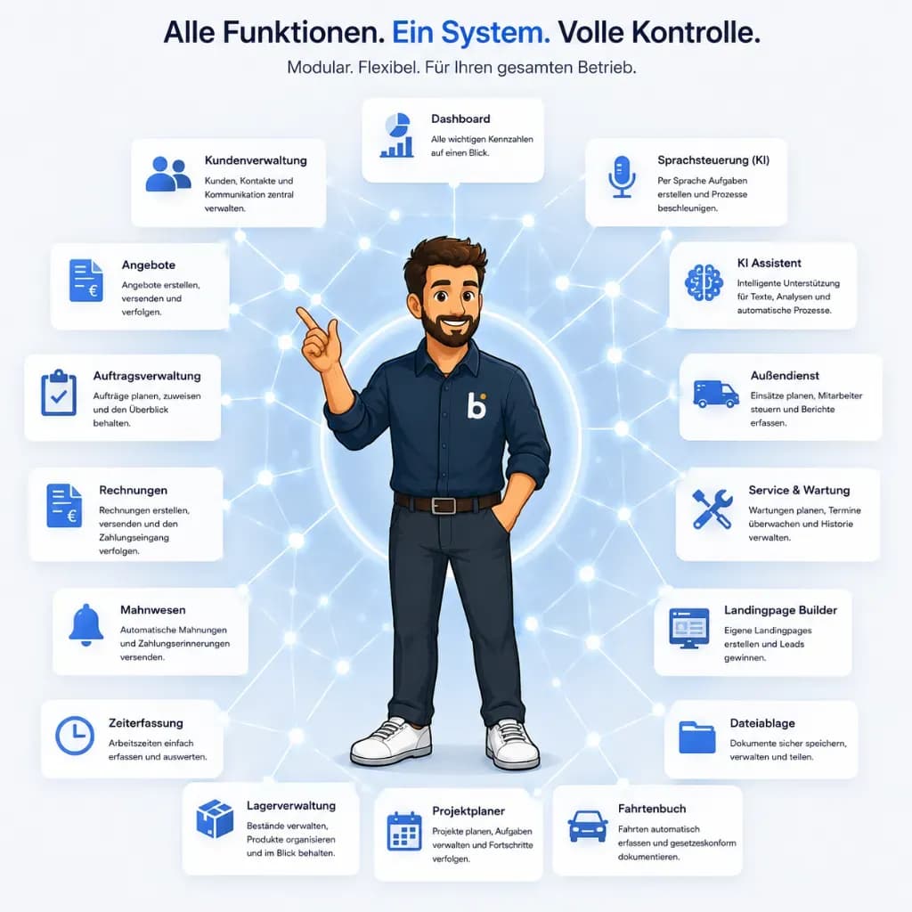 Billdio Module-Übersicht – alle 16 Module im Überblick